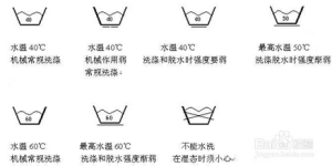 Common washing sign precautions