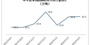 my country’s cotton imports remain in a “blowout” state